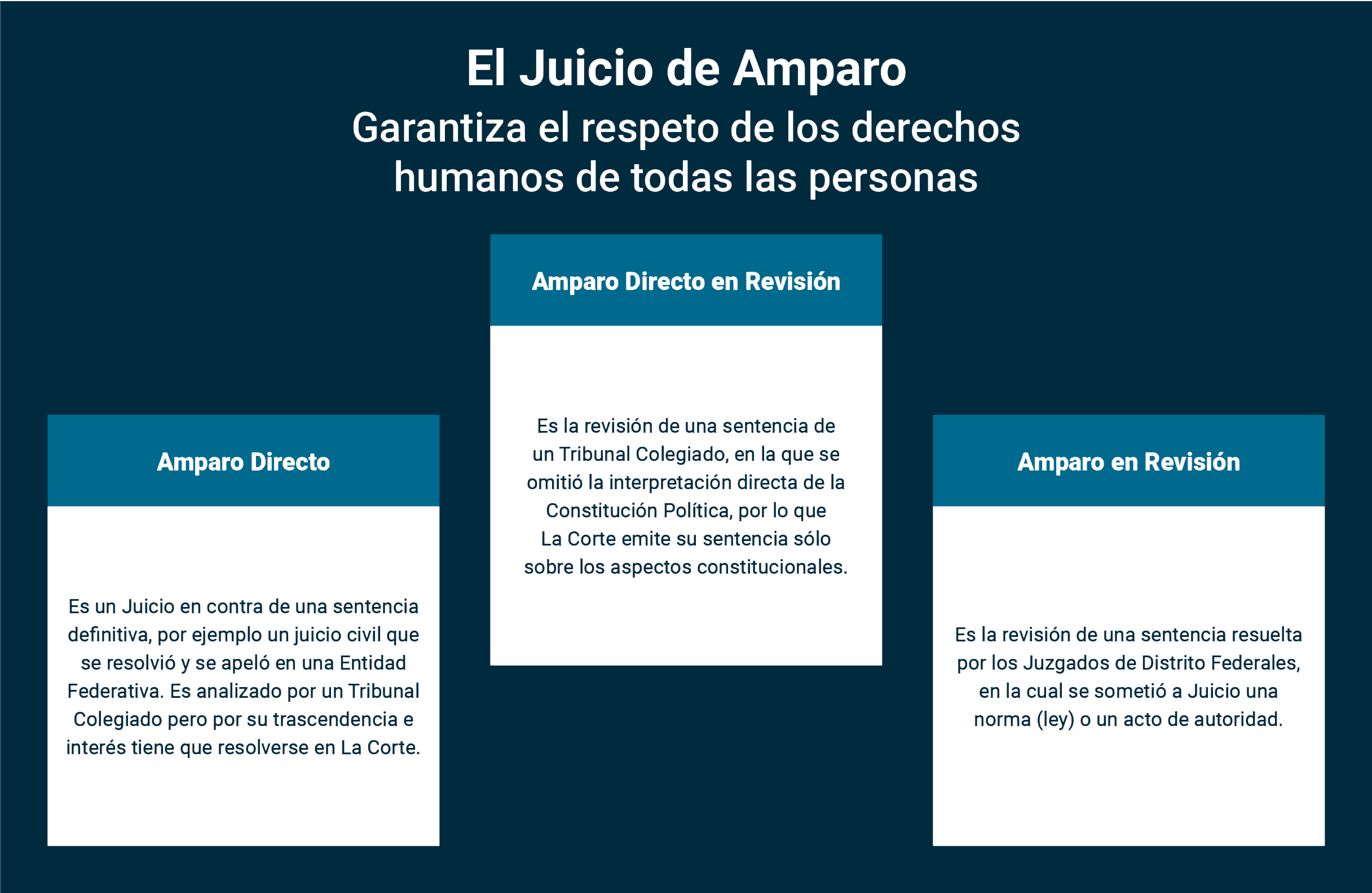 Tipos de Juicio de Amparo