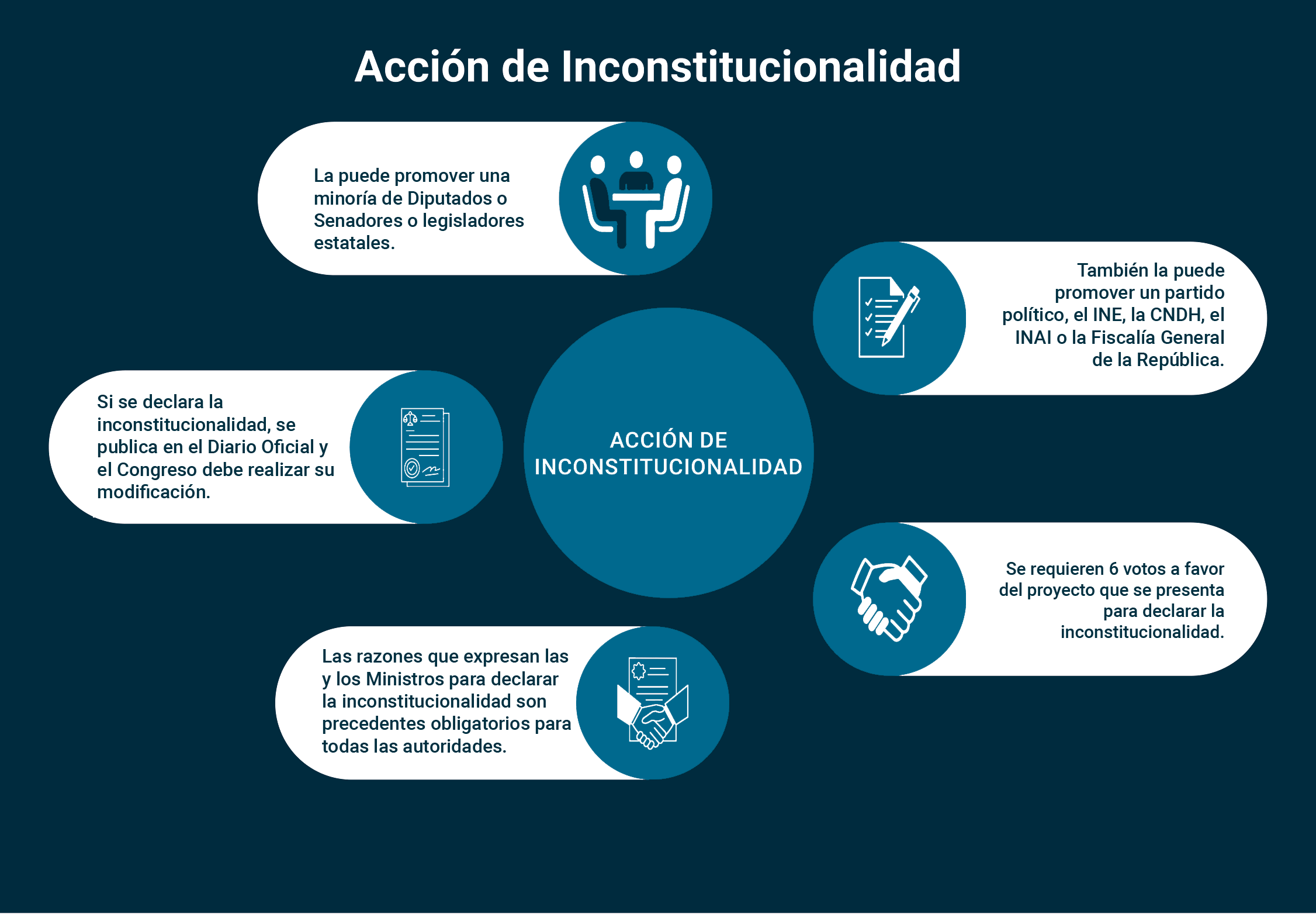 Detalles de la Acción de Inconstitucionalidad